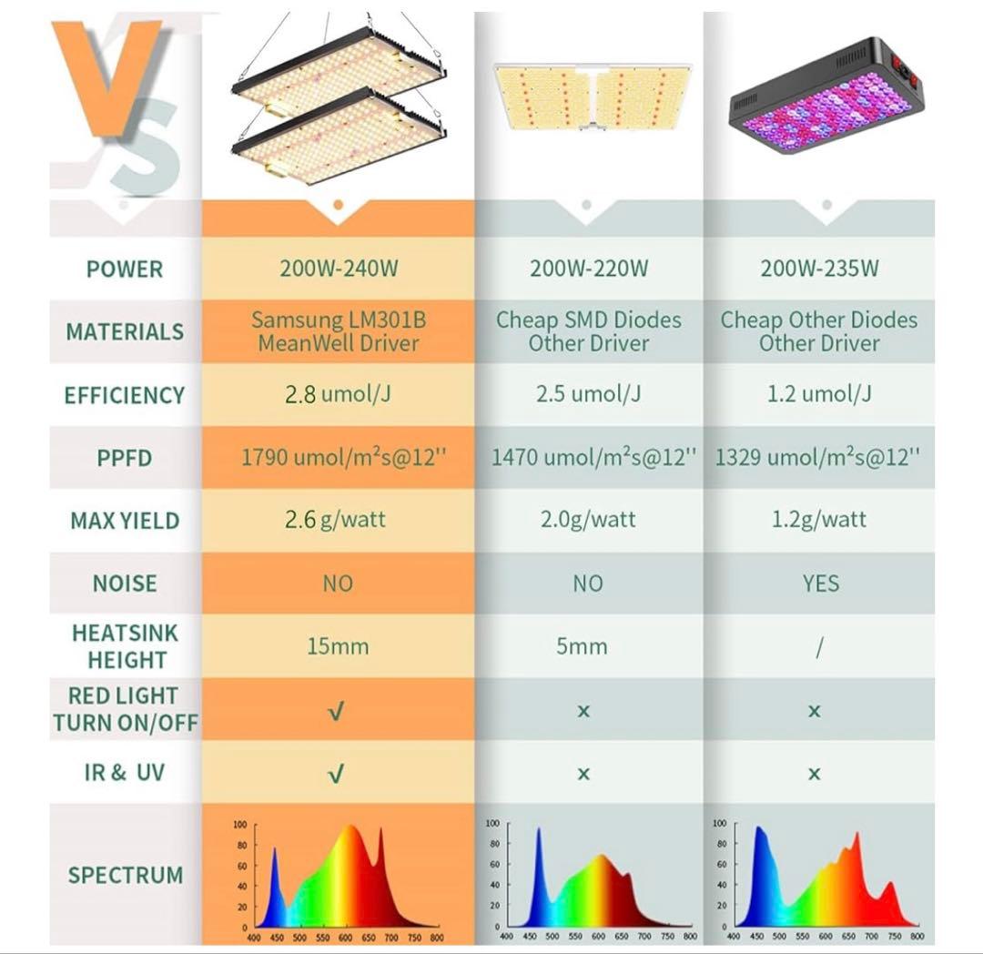 植物育成ライト　En-fun EF2000-PRO