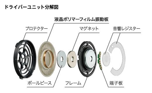 【新品同様】SONY　MDR-1R MK2　有線リケーブルヘッドホン