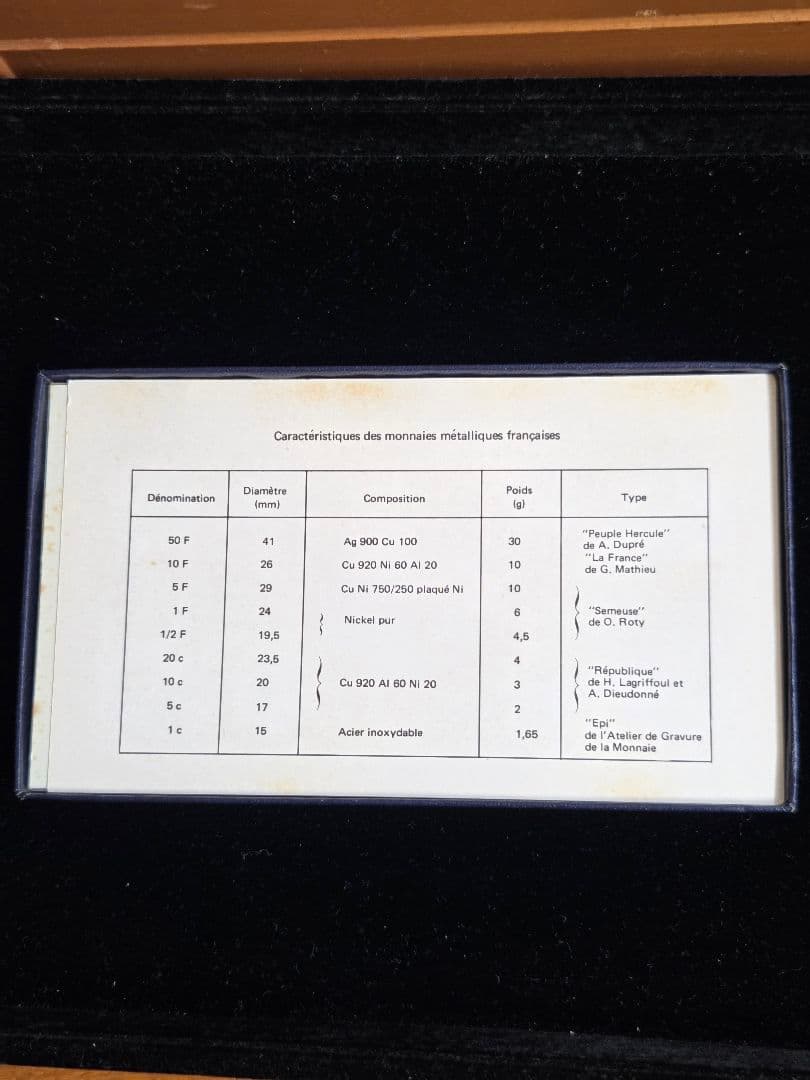 (プルーフライク)　フランス　モネ·ド·パリ　FDC セット　1976